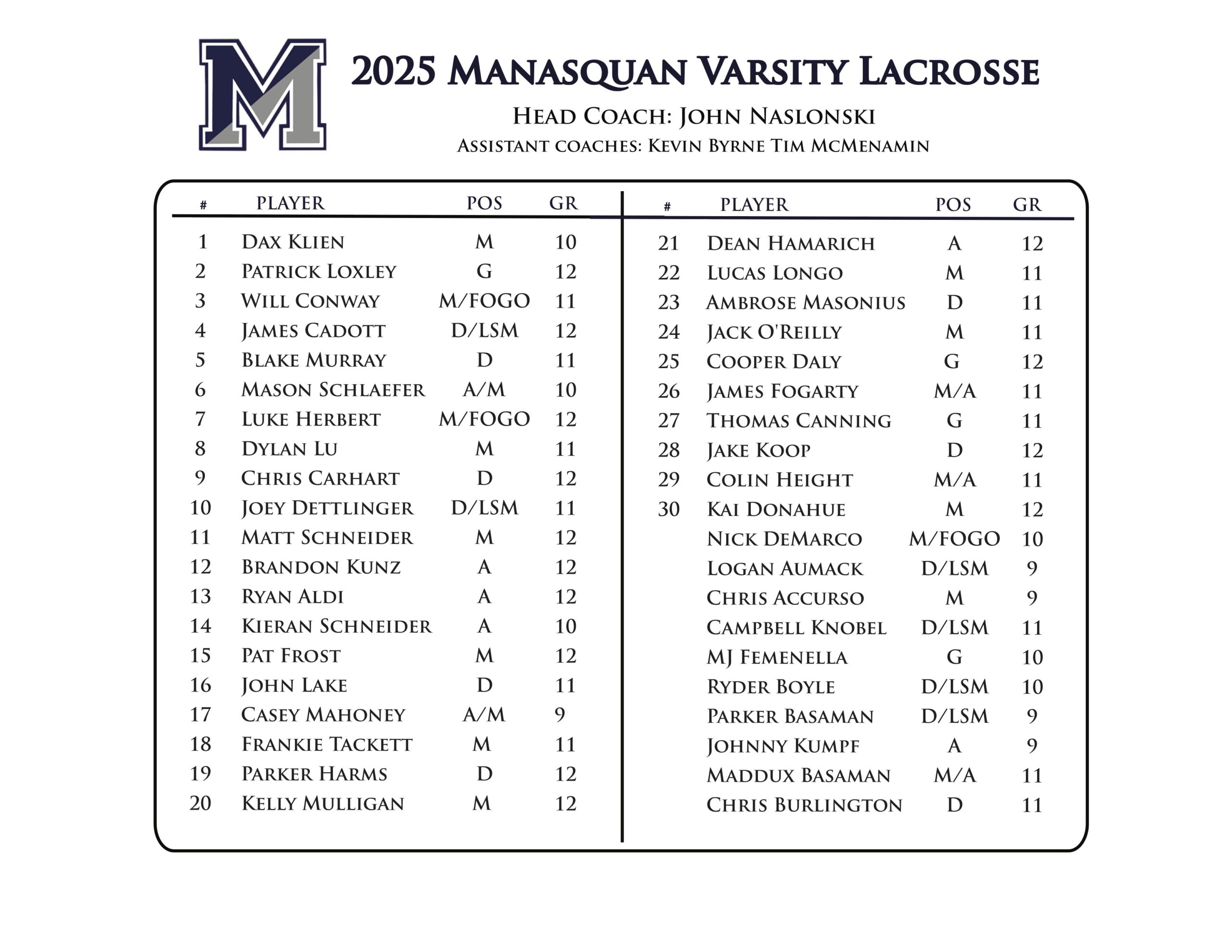 Roster | New Jersey Lacrosse Foundation