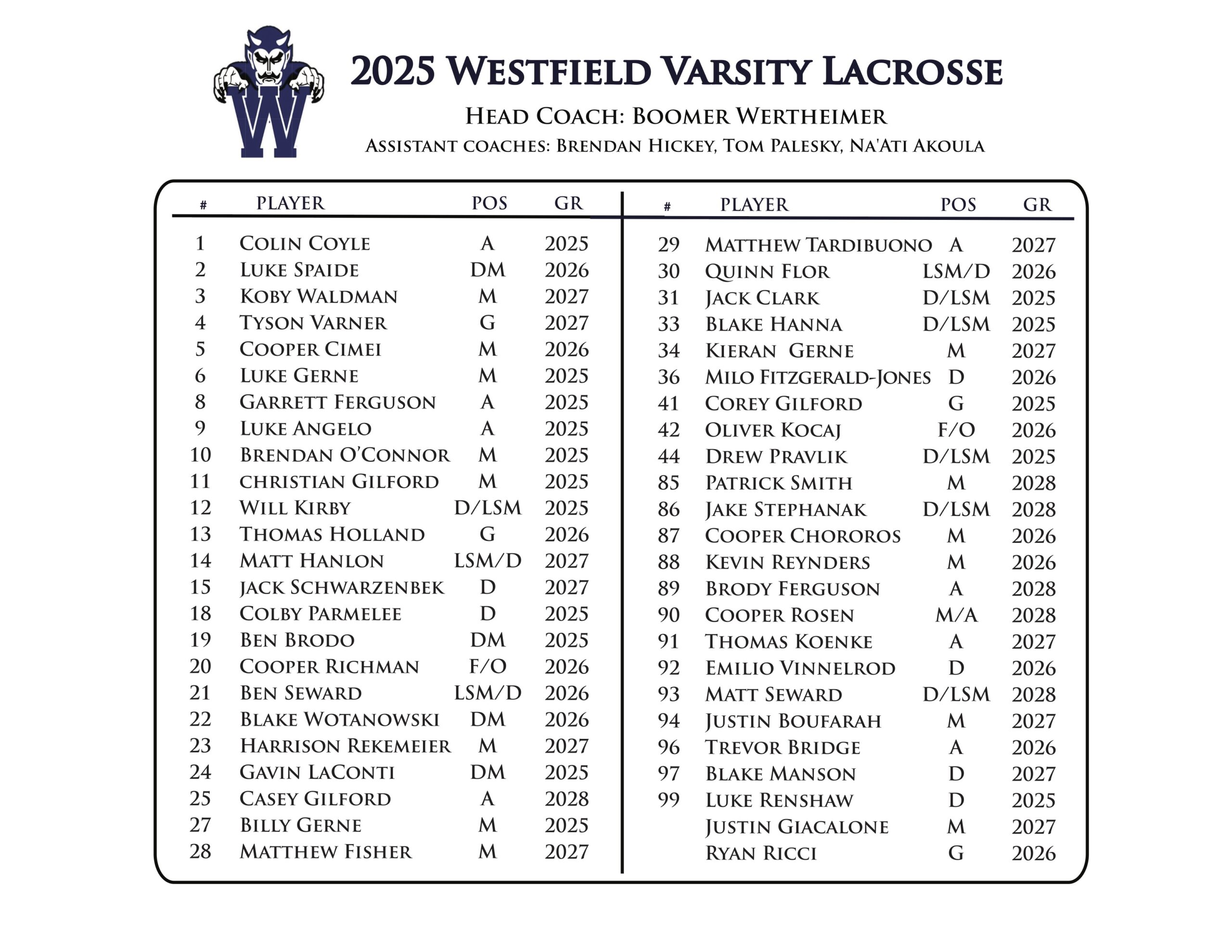 Roster | New Jersey Lacrosse Foundation